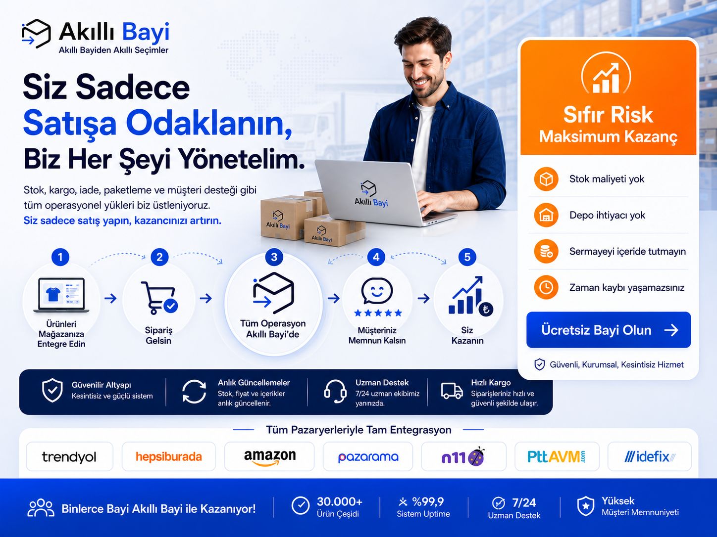 Akıllı Bayi karşılama 1